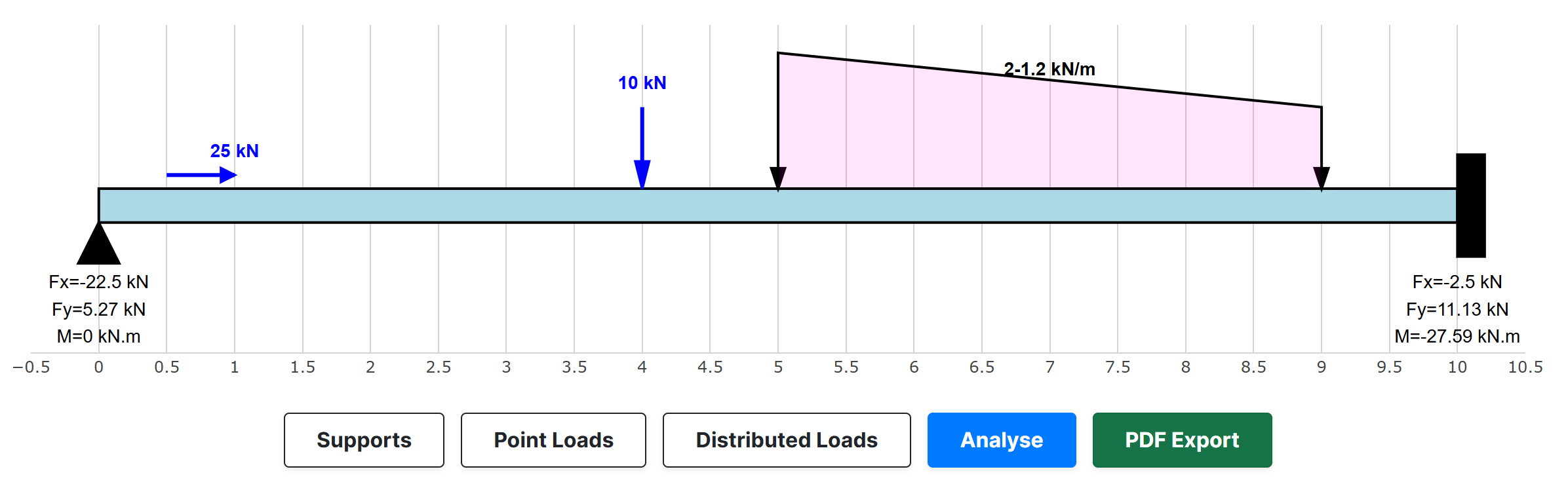 Beam Reaction Analysis