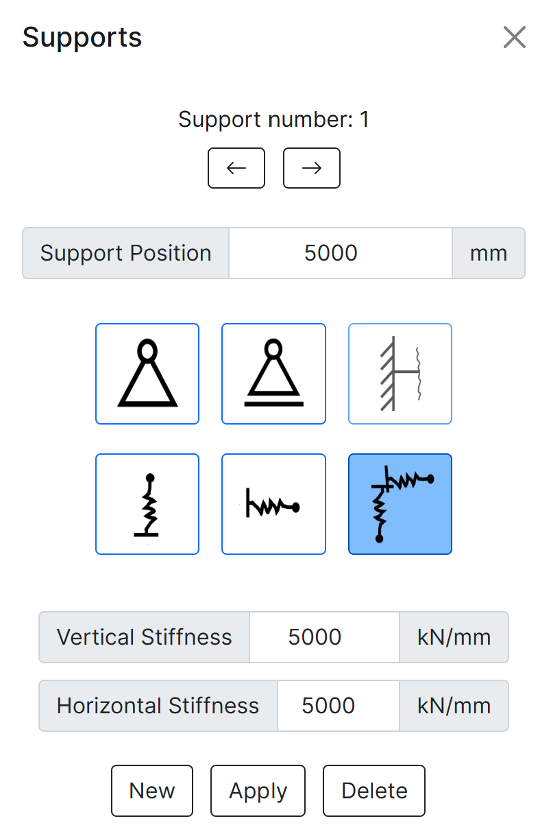 Combined Spring Support Example
