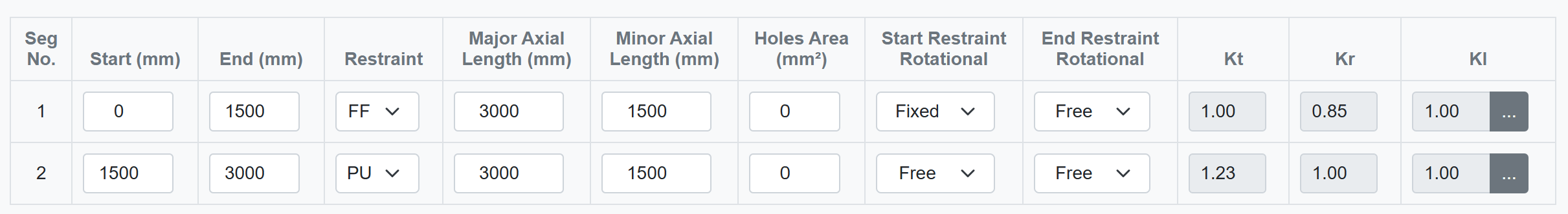 Segment Specification Table