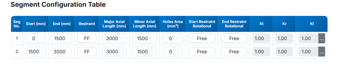 Segment Table