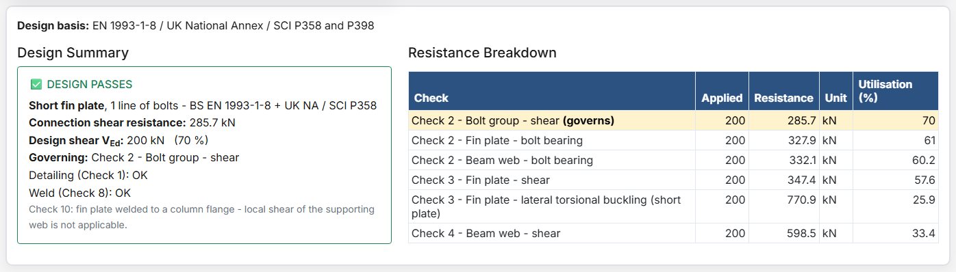 Design summary with pass status, governing check and capacity breakdown
